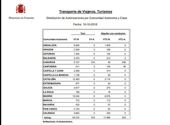 listado vtc octubre 2018