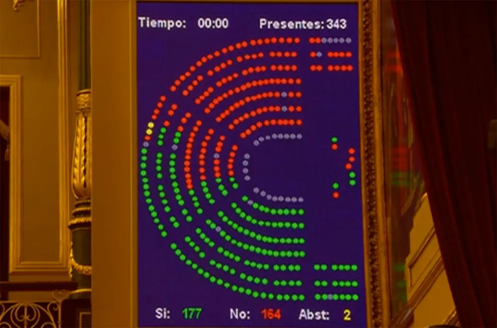 votación congreso diputados