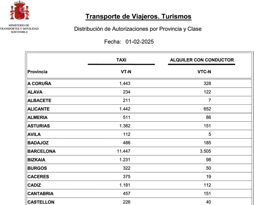 listado VTC VT Transportes febrero 2025