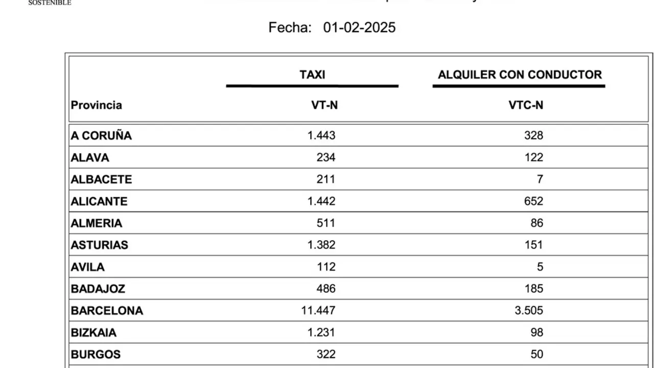 listado VTC VT Transportes febrero 2025