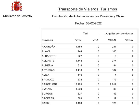 España supera la barrera de las 18.000 VTC