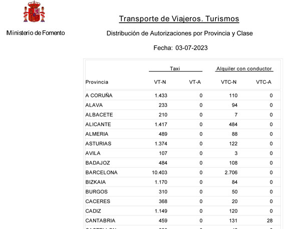 Sube el número de VTC en Madrid, Málaga y Baleares con la llegada del verano