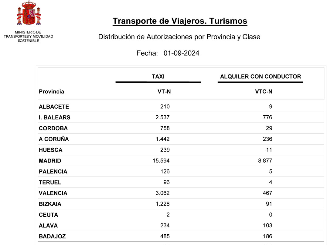 Importante incremento del número de VTC durante el último mes